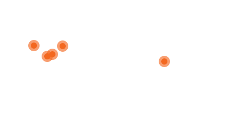 Barrier Force Locations